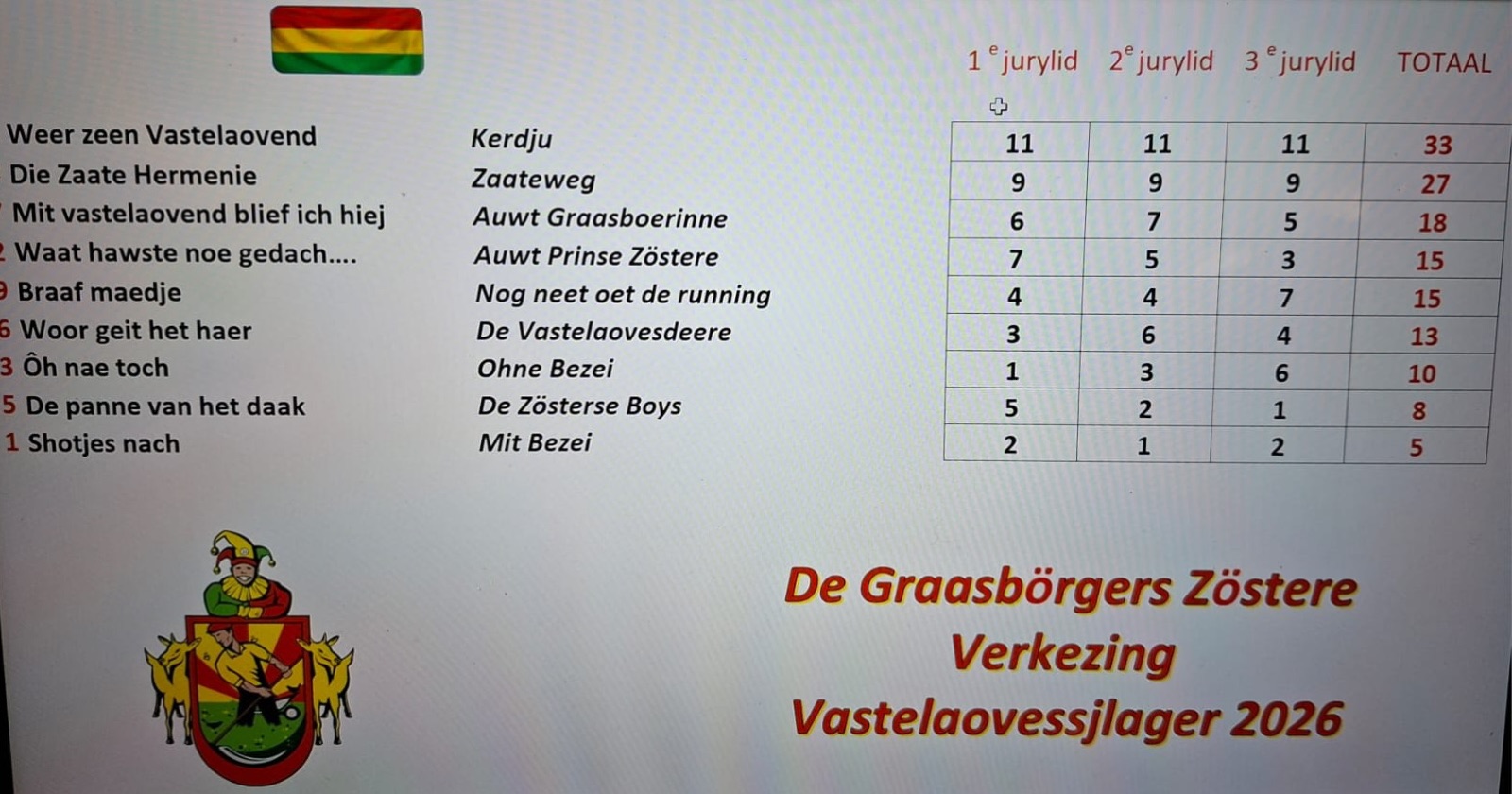 Kerdju, 't daak d'r aaf bie Sjlagerverkezing 2026